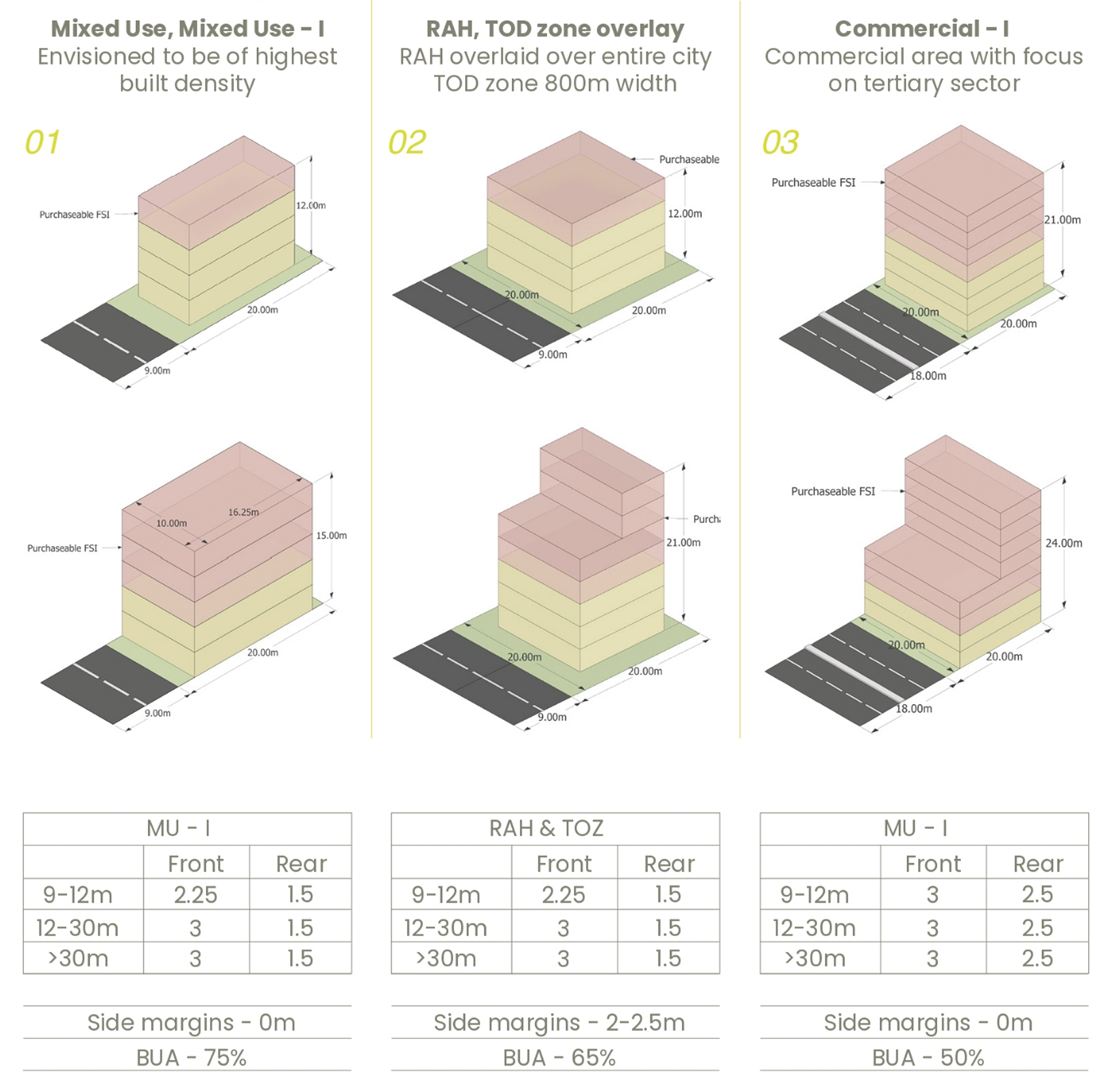 Form based by-laws