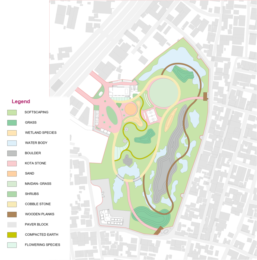 Material Plan
